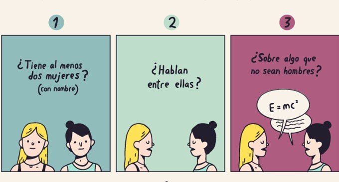El test Bechdel: para medir la brecha de género en películas