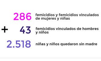 Infografía: los femicidios en el año del #NiUnaMenos