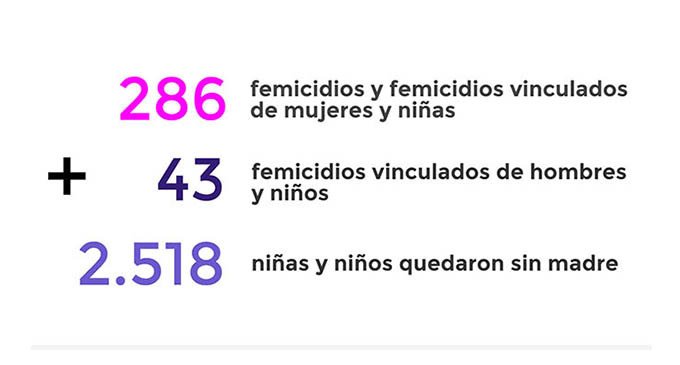 Infografía: los femicidios en el año del #NiUnaMenos