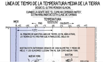 22 mil años de historia en un cómic sobre el cambio climático