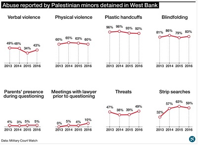 estadísticas palestina
