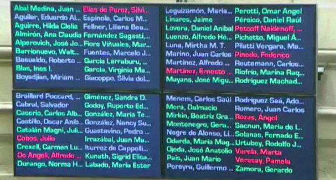 A pesar del PRO y la UCR, el aumento del presupuesto de Ciencia tiene media sanción