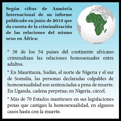 Recuadro Homosexualidad África