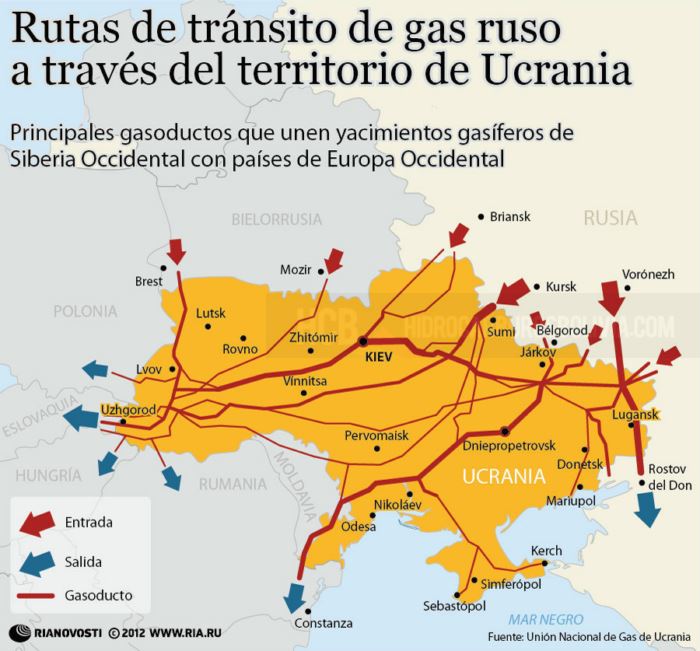 rutas gas ruso ucrania